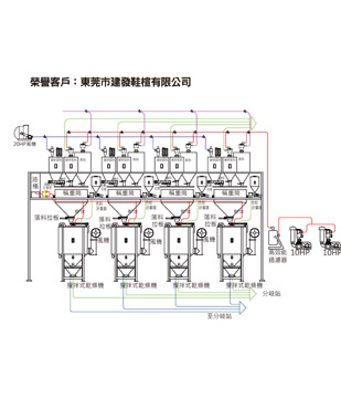 Centralized System - DONGGUAN JIANFA SHOE LAST CO.,LTD