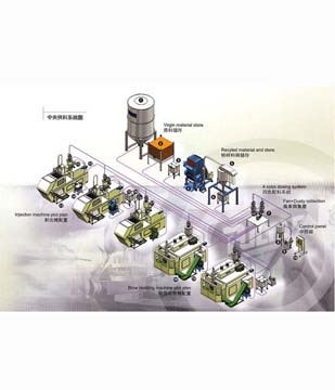 Centralized System - Layout of Centralize system