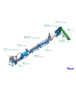 PP, PE Film Recycling Machine