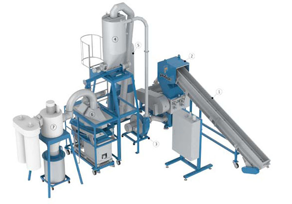 Cable & Copper Separating Recycling System