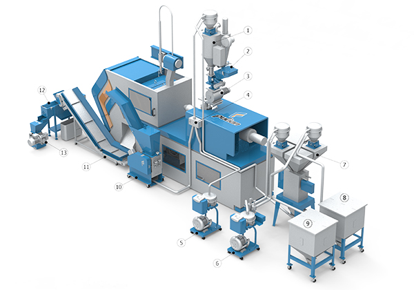 Injection Molding Machine