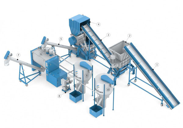 PVB Film Recycling System