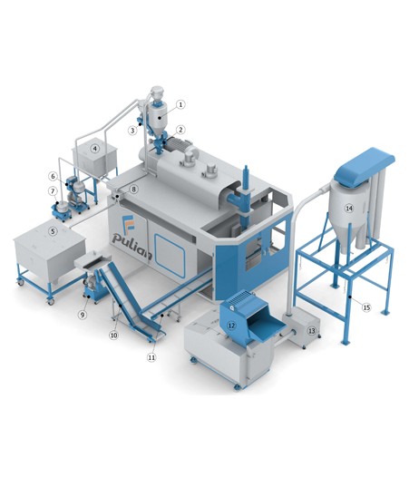 BAE Peripheral Equipment System for Blow Molding Machine